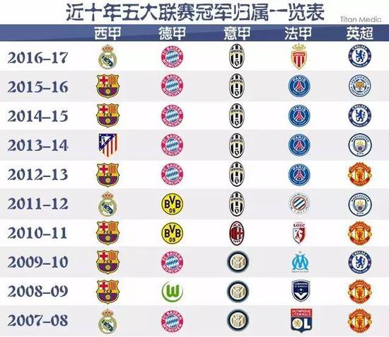 还能让他们